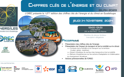 Chiffres clés énergie et climat bilan 2023